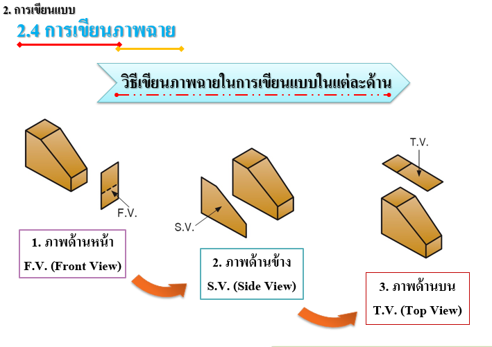 รูปภาพการนำไปใช้
